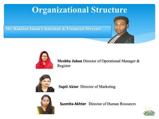 Organizational Structure
Mr. Rakibul Islam Chairman & Financial Director
Meshba Jahan Director of Operational Manager &
Register
Supti Aktar Director of Marketing
Susmita Akhter Director of Human Resourcrs
 