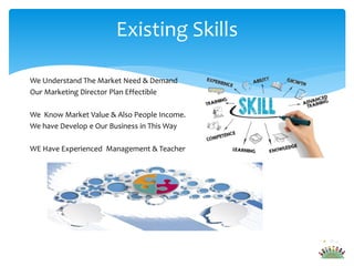 We Understand The Market Need & Demand
Our Marketing Director Plan Effectible
We Know Market Value & Also People Income.
We have Develop e Our Business in This Way
WE Have Experienced Management & Teacher
Existing Skills
 