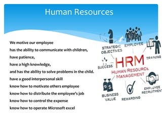 Human Resources
We motive our employee
has the ability to communicate with children,
have patience,
have a high knowledge,
and has the ability to solve problems in the child.
have a good interpersonal skill
know how to motivate others employee
know how to distribute the employee’s job
know how to control the expense
know how to operate Microsoft excel
 