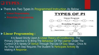  TYPES :
 There Are Two Types In Programmed Instruction As Below :
 Linear Programming
 Branching Programming
 Linear...