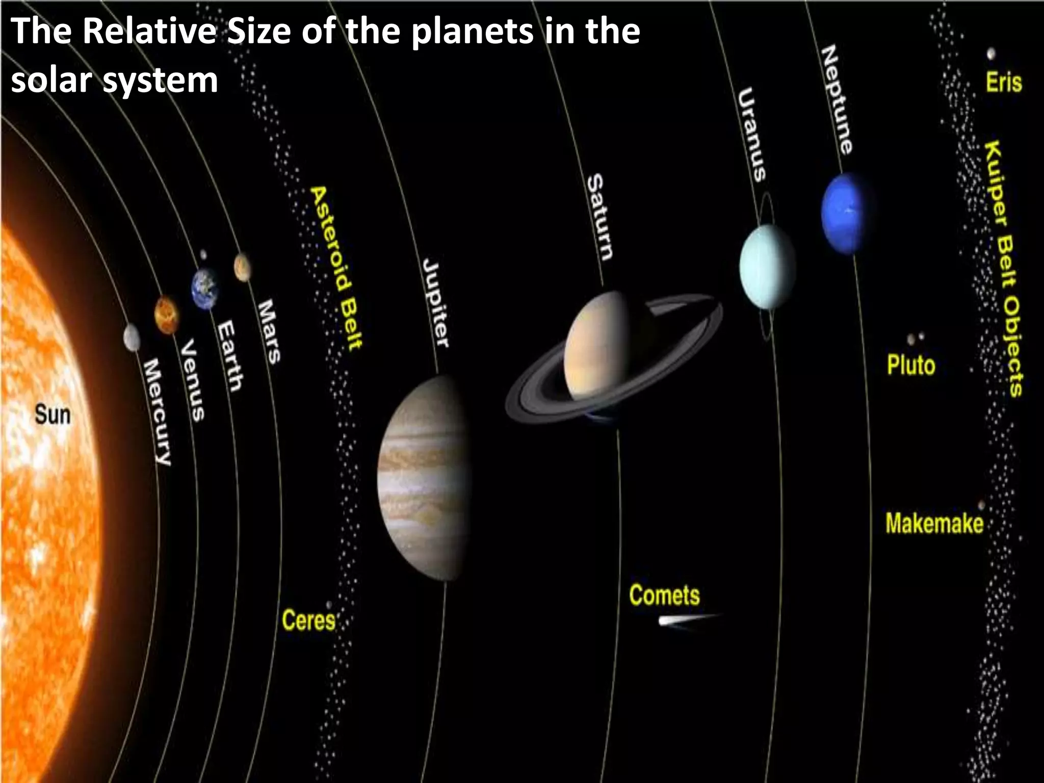 Presentation on solar system