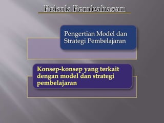 Hakikat Model dan Strategi Pembelajaran 