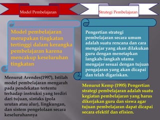 Model Pembelajaran Strategi Pembelajaran
Model pembelajaran
merupakan tingkatan
tertinggi dalam kerangka
pembelajaran karena
mencakup keseluruhan
tingkatan
Pengertian strategi
pembelajaran secara umum
adalah suatu rencana dan cara
mengajar yang akan dilakukan
guru dengan menetapkan
langkah-langkah utama
mengajar sesuai dengan tujuan
pengajaran yang akan dicapai
dan telah digariskan.
Menurut Arendes(1997), Istilah
model pembelajaran mengarah
pada pendekatan tertentu
terhadap instruksi yang terdiri
dari tujuan, sintaks (pola
urutan atau alur), lingkungan,
dan sistem pengelolaan secara
keseluruhannya
Menurut Kemp (1995) Pengertian
strategi pembelajaran adalah suatu
kegiatan pembelajaran yang harus
dikerjakan guru dan siswa agar
tujuan pembelajaran dapat dicapai
secara efektif dan efisien.
 