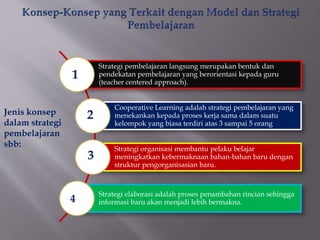 Jenis konsep
dalam strategi
pembelajaran
sbb:
Strategi pembelajaran langsung merupakan bentuk dan
pendekatan pembelajaran yang berorientasi kepada guru
(teacher centered approach).
Cooperative Learning adalah strategi pembelajaran yang
menekankan kepada proses kerja sama dalam suatu
kelompok yang biasa terdiri atas 3 sampai 5 orang
Strategi organisasi membantu pelaku belajar
meningkatkan kebermaknaan bahan-bahan baru dengan
struktur pengorganisasian baru.
Strategi elaborasi adalah proses penambahan rincian sehingga
informasi baru akan menjadi lebih bermakna.
1
2
3
4
 