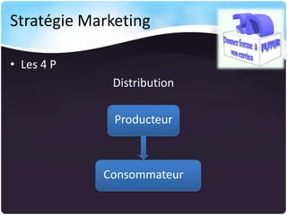 Stratégie Marketing
• Les 4 P
Distribution

Producteur

Consommateur

 