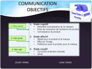 COMMUNICATION
OBJECTIFS

COURT TERME

LONG TERME

 