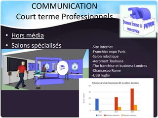 COMMUNICATION
Court terme Professionnels
• Hors média
• Salons spécialisés

-Site internet
-Franchise expo Paris
-Salon robotique
-Aeromart Toulouse
-The franchise et business Londres
-Chancexpo Rome
-UBB rugby

 