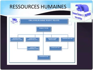 RESSOURCES HUMAINES

 