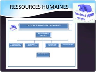 RESSOURCES HUMAINES

 