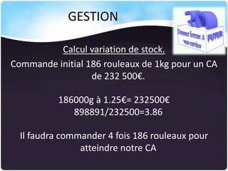 GESTION
Calcul variation de stock.
Commande initial 186 rouleaux de 1kg pour un CA
de 232 500€.

186000g à 1.25€= 232500€
898891/232500=3.86
Il faudra commander 4 fois 186 rouleaux pour
atteindre notre CA

 