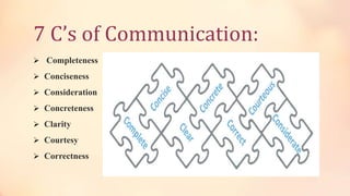 7 c's of effect communication | PPT