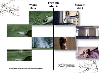 http://www.youtube.com/watch?v=I4KfrcVXe-M
http://www.youtube.co
m/watch?v=KPAEZM5dn
nY
Winter
2012
Summer
2012
Previous
adverts
 