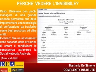 QUAL E’ IL POTERE NASCOSTO DELLE RETI?

Queste reti spesso non sono
rappresentate su un diagramma
formale, tuttavia sono strettamente
interconnesse con le performance
dell’organizzazione, con il modo in
cui si sviluppa e si esegue una
strategia, con la capacità di fare
innovazione di un’impresa.

Marinella De Simone
COMPLEXITY INSTITUTE

 