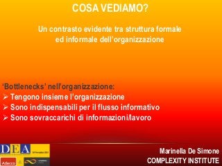 COSA VEDIAMO?
Un contrasto evidente tra struttura formale
ed informale dell’organizzazione

‘Bottlenecks’ nell’organizzazione:
 Tengono insieme l’organizzazione
 Sono indispensabili per il flusso informativo
 Sono sovraccarichi di informazioni/lavoro

Marinella De Simone
COMPLEXITY INSTITUTE

 