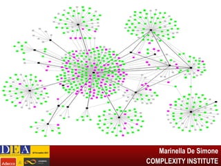 Dietro ogni funzione c’è una persona
ORGANIZATION CHART
Marinella De Simone
COMPLEXITY INSTITUTE

 