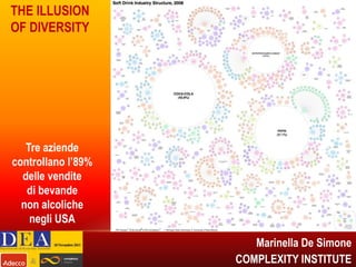 COSA SONO I NETWORK?

I network sono
insiemi di nodi
connessi da link

Marinella De Simone
COMPLEXITY INSTITUTE

 