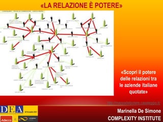 Marinella De Simone
COMPLEXITY INSTITUTE

 