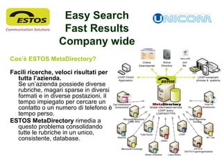 Easy Search
Fast Results
Company wide
Cos’è ESTOS MetaDirectory?
Facili ricerche, veloci risultati per
tutta l’azienda.
Se un’azienda possiede diverse
rubriche, magari sparse in diversi
formati e in diverse postazioni, il
tempo impiegato per cercare un
contatto o un numero di telefono è
tempo perso.
ESTOS MetaDirectory rimedia a
questo problema consolidando
tutte le rubriche in un unico,
consistente, database.
 