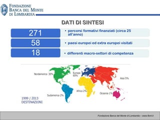 DATI DI SINTESIDATI DI SINTESI
Fondazione Banca del Monte di Lombardia – www.fbml.it
 