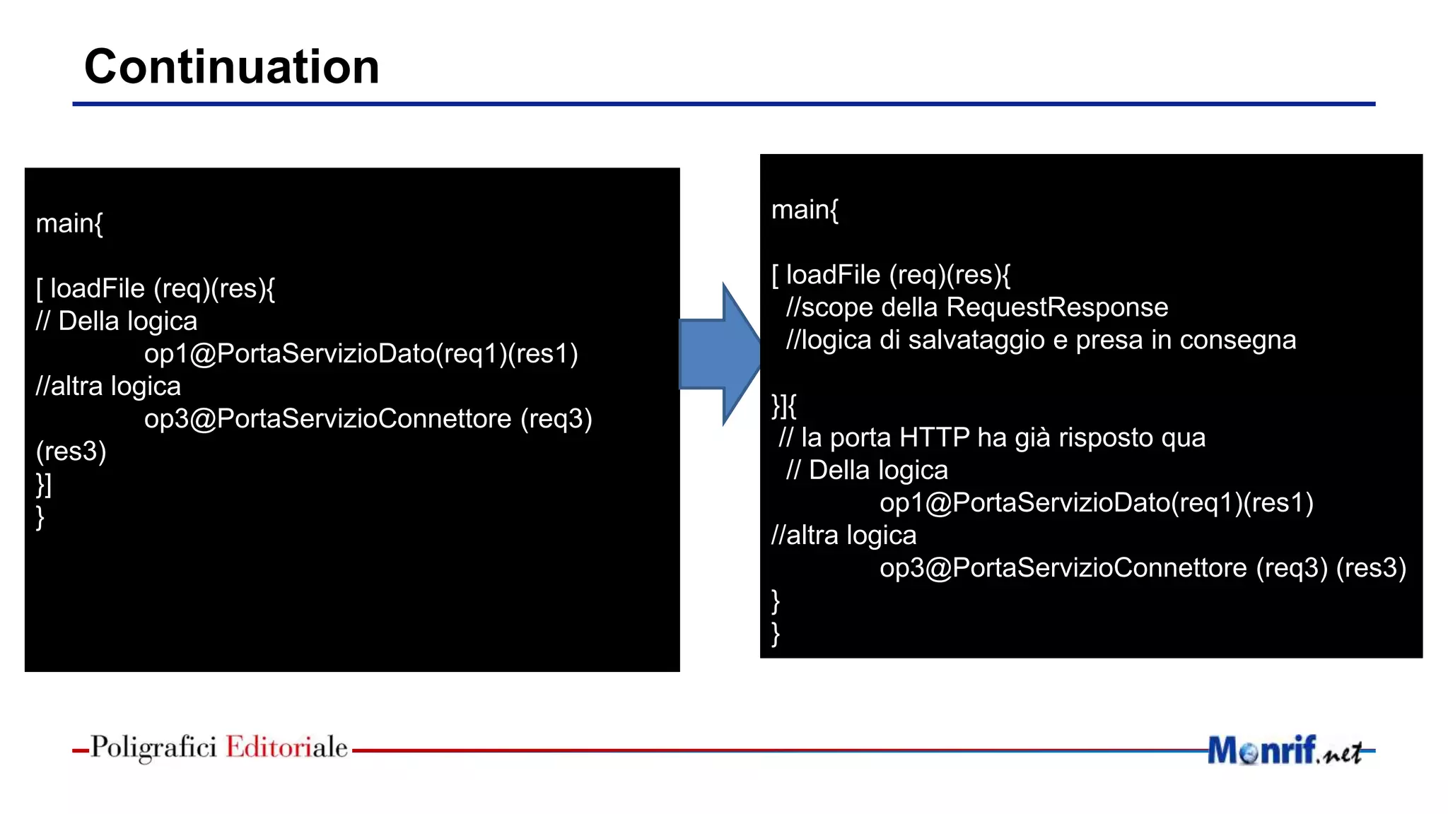 Continuation
main{
[ loadFile (req)(res){
// Della logica
op1@PortaServizioDato(req1)(res1)
//altra logica
op3@PortaServizioConnettore (req3)
(res3)
}]
}
main{
[ loadFile (req)(res){
//scope della RequestResponse
//logica di salvataggio e presa in consegna
}]{
// la porta HTTP ha già risposto qua
// Della logica
op1@PortaServizioDato(req1)(res1)
//altra logica
op3@PortaServizioConnettore (req3) (res3)
}
}
 