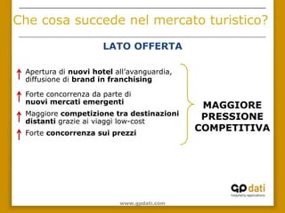 Che cosa succede nel mercato turistico?
                      LATO OFFERTA

 Apertura di nuovi hotel
 all’avanguardia, diffusione di brand in
 franchising

 Forte concorrenza da parte di
 nuovi mercati emergenti                     MAGGIORE
 Maggiore competizione tra destinazioni
                                             PRESSIONE
 distanti grazie ai viaggi low-cost         COMPETITIVA
 Forte concorrenza sui prezzi




                           www.gpdati.com
 