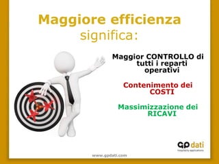 Maggiore efficienza
     significa:
               Maggior CONTROLLO di
                    tutti i reparti
                      operativi

                   Contenimento dei
                         COSTI

                 Massimizzazione dei
                       RICAVI




       www.gpdati.com
 