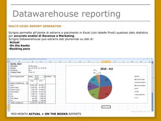 Datawarehouse reporting
MULTI-LEVEL REPORT GENERATOR

Scrigno permette all’utente di estrarre a piacimento in Excel (con tabelle Pivot) qualsiasi dato statistico
per accurate analisi di Revenue e Marketing.
Scrigno Datawarehouse può estrarre dati pluriennali su dati di:
-Actual
-On the books
-Booking pace




 MID-MONTH ACTUAL + ON THE BOOKS REPORTS
                                 www.gpdati.com
 