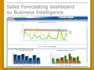 Sales Forecasting dashboard
su Business Intelligence




             www.gpdati.com
 
