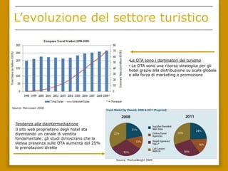 L’evoluzione del settore turistico


                                                      •Le OTA sono i dominatori del turismo.
                                                      • Le OTA sono una risorsa strategica per gli
                                                      hotel grazie alla distribuzione su scala globale
                                                      e alla forza di marketing e promozione




Source: Marcussen 2008




  Tendenza alla disintermediazione
  Il sito web proprietario degli hotel sta
  diventando un canale di vendita
  fondamentale: gli studi dimostrano che la
  stessa presenza sulle OTA aumenta del 25%
  le prenotazioni dirette


                                              Source: PhoCusWright 2009
 
