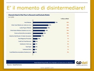 E’ il momento di disintermediare!




Source: HawkPartners

                       www.gpdati.com
 