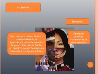 Su funcion




                                  Ejemplosn



                                   Cualquier
tanto mas nos desarrollaremos       anuncio
      intelectualmente si        comercial es el
aprendemos correctamente las     mejor ejemplo.
 lenguas otras que se hablan
en nuestros países hermanos a
través de sus mejores autores.
 