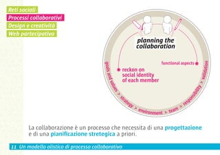 Reti sociali
Processi collaborativi
Design e creatività
Web partecipativo




        La collaborazione è un processo che necessita di una progettazione
        e di una pianificazione stretegica a priori.

 11 Un modello olistico di processo collaborativo
 