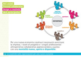 Reti sociali
Processi collaborativi
Design e creatività
Web partecipativo




        Per una nuova economia creativa è necessario avvicinare
        le imprese, i team di progetto e i singoli professionisti
        all’esperienza collaborativa approcciandosi a questa
        con una mentalità nuova, aperta e disponibile.
 14 La creatività nelle organizzazioni per una nuova economia
 
