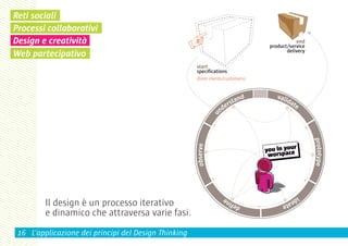 Reti sociali
Processi collaborativi
Design e creatività
Web partecipativo




         Il design è un processo iterativo
         e dinamico che attraversa varie fasi.
 16 L’applicazione dei principi del Design Thinking
 