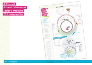 Reti sociali
Processi collaborativi
Design e creatività
Web partecipativo




 27 La mappa
 