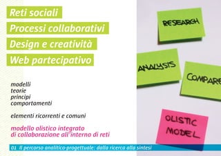 Reti sociali
Processi collaborativi
Design e creatività
Web partecipativo

modelli
teorie
principi
comportamenti

elementi ricorrenti e comuni

modello olistico integrato
di collaborazione all’interno di reti
01 Il percorso analitico-progettuale: dalla ricerca alla sintesi
 