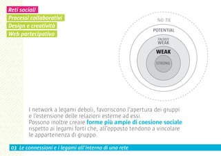 Reti sociali
Processi collaborativi
Design e creatività
Web partecipativo




        I network a legami deboli, favoriscono l’apertura dei gruppi
        e l’estensione delle relazioni esterne ad essi.
        Possono inoltre creare forme più ampie di coesione sociale
        rispetto ai legami forti che, all’opposto tendono a vincolare
        le appartenenza di gruppo.

 03 Le connessioni e i legami all’interno di una rete
 