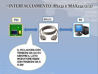 PIC PC IL PIC LAVORA CON TENSIONI DA 2 A 5 V MENTRE IL LATO RICEVITORE RS232 CON TENSIONI DA 5 A 25V RS232 