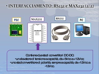 RS232 MAX232 Contiene due stadi convertitori DC-DC: un elevatore di tensione a capacità, da +5Vcc a +12Vcc;  uno stadio invertitore di polarità, sempre a capacità, da +12Vcc a -12Vcc.  PIC PC 