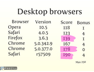 HTML5 come strumento di sviluppo mobile