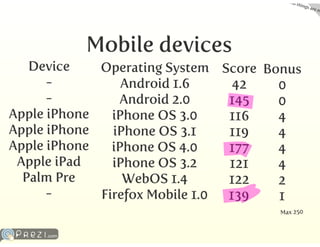 HTML5 come strumento di sviluppo mobile