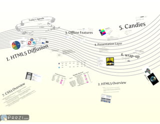HTML5 come strumento di sviluppo mobile