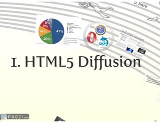 HTML5 come strumento di sviluppo mobile