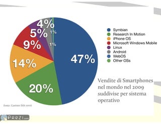 HTML5 come strumento di sviluppo mobile
