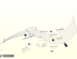 HTML5 come strumento di sviluppo mobile
