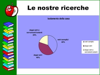 Le nostre ricerche 