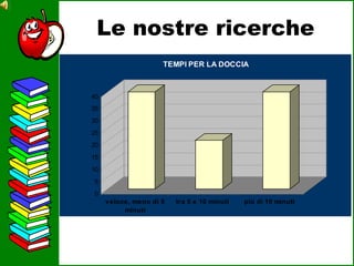 Le nostre ricerche 