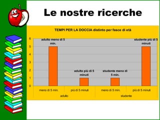 Le nostre ricerche 