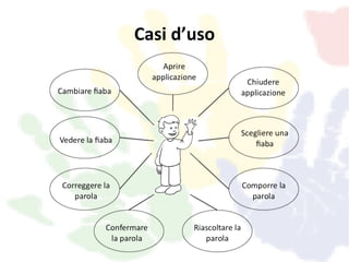 Casi d’uso
 