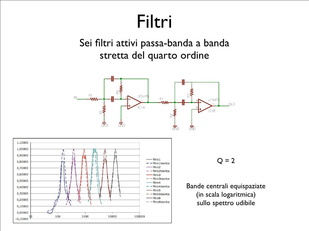 How Does A Graphic Equalizer Work